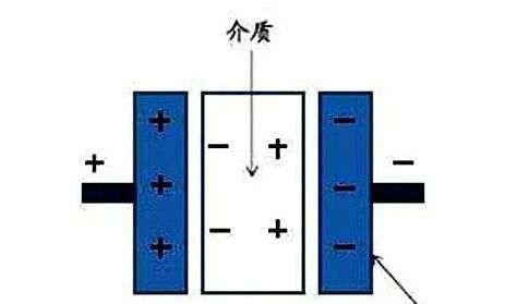電力電容器隔直商品流通溝通交流，基本原理講解